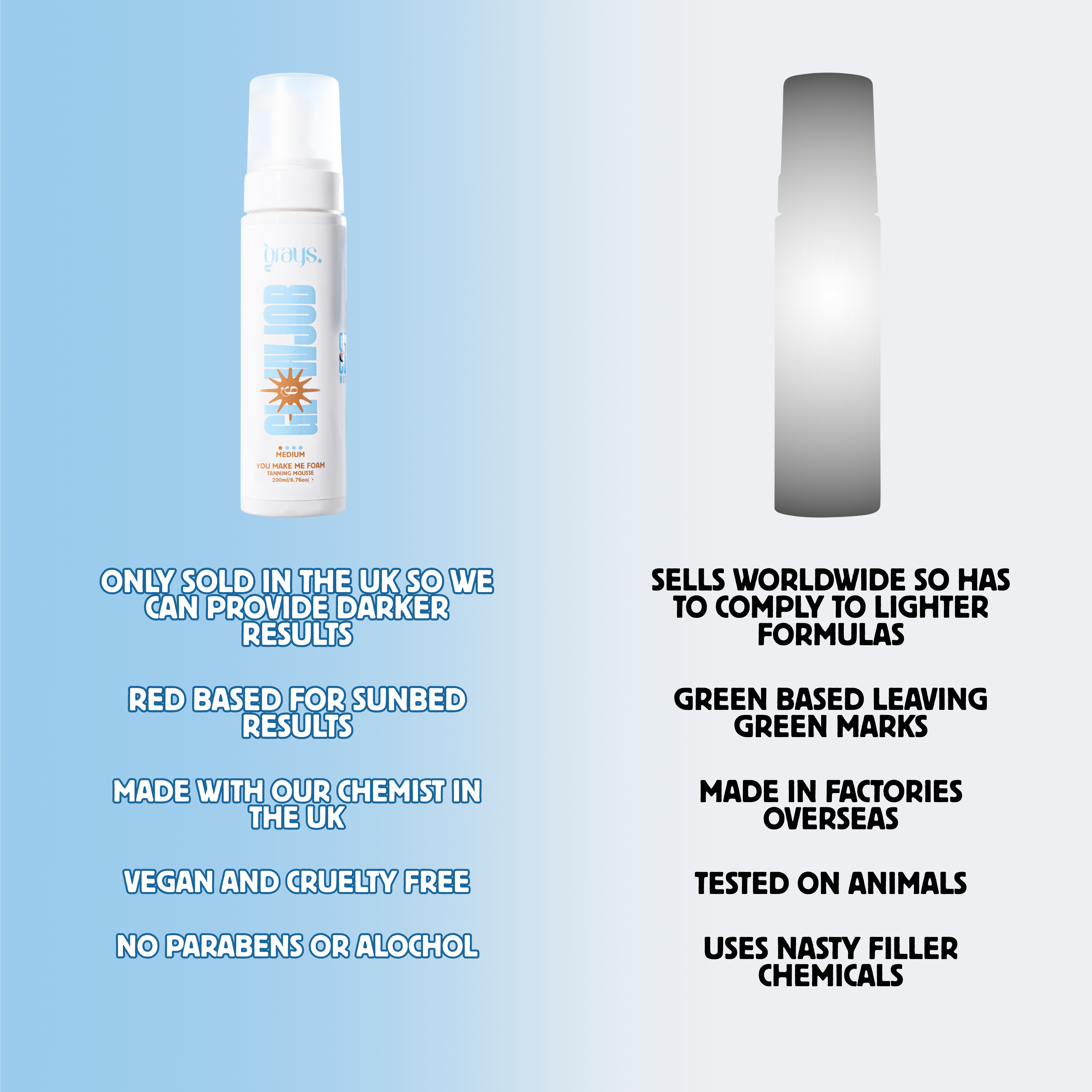 Facial Tanning Spritz + Gradual Moisturiser + Tanning Mousse